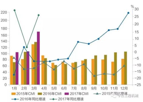 2月份零售贸易收缩至2012年以来的最低水平行业指数显示趋势