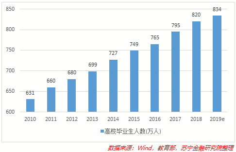 这是就业增长的令人担忧的图表