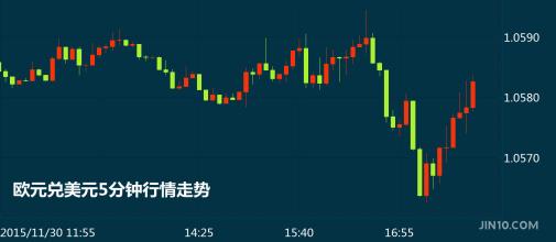 在欧洲央行推出刺激措施后的9周内 10年期国债收益率跌幅最大