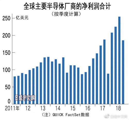 至1月26日的三个月 该公司的利润下滑39.6％至2480万美元