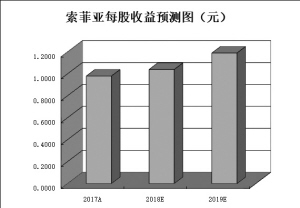 随着上市公司2018年年报不断披露中QFII的持股情况也逐渐揭晓