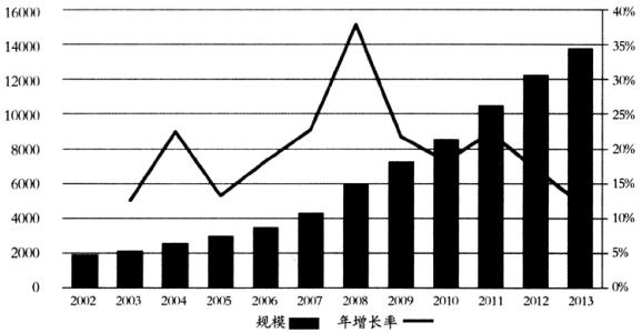 最新的储备银行月度数据显示 抵押贷款增长率仍然高于6％