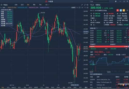 特斯拉的35000美元模型3对股票意味着什么