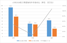 随着中国销量下滑韩国出口受近三年来的最大跌幅
