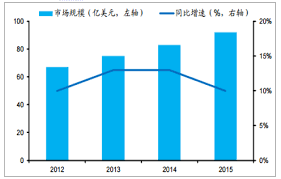 溅射汽车产量下降美国制造业产出