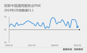 日本2月服务业采购经理人指数显示新业务近六年来增长最快