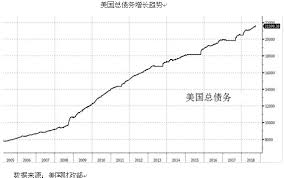 美国消费者支出工厂数据显示第一季度GDP增长乏力