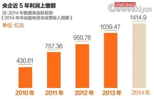 随着利率的上升 富国银行通过吝啬利润获得丰厚利润