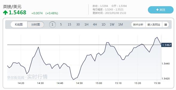 10年期德国国债的收益率从13个基点降至0.5个基点