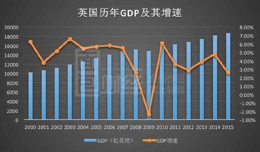 英国脱欧不确定性导致服务业读数降至2016年低位