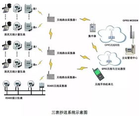 随着建筑系统技术复杂性的增加和可持续性仍然处于设计的最前沿