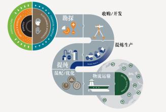 嘉能可表示 不会增加其产能超过目前每年约1.5亿吨煤的产能