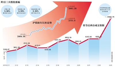 中国股市表现优于美国 但要注意结构性问题