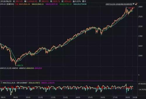 技术如何推动Suntrust-BB＆T交易的扰乱或中断选择