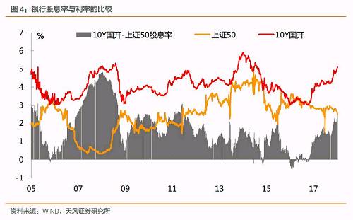 5个股票排名靠前的股票 股息收益率稳固