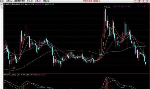 5个出色的公用事业股票为耐用的投资组合