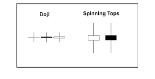 Doji和Spinning Top图案之间的主要区别是什么
