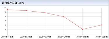 5个2019年3月值得关注的重要图表