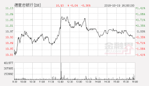 如何交易2019年表现最好的杠杆部门ETF