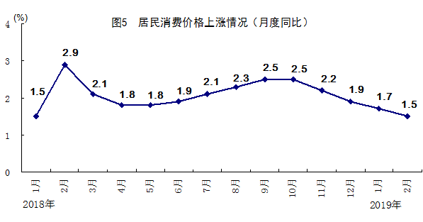 埃及的目标是2019/20年的失业率为9.1％