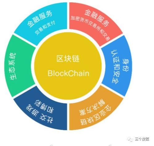 区块链可以帮助跟踪巴黎协议目标的进展情况