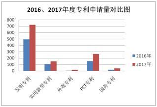 欧洲专利局的专利申请正在增加 但中国申请量的增长开始放缓