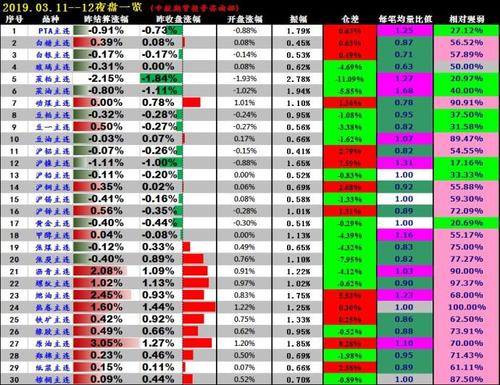 预算新股票期权规则的所有信息