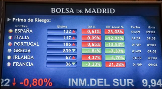 在标准普尔阻止西班牙评级改善后 西班牙风险溢价维持在110个基点