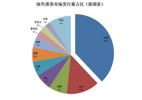 中国13万亿美元的境内债券市场使全球指数首次亮相