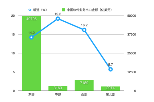 人口使印度尼西亚成为潜在的区块链市场