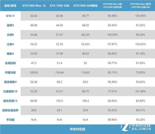 滚珠轴承增强了无杆气缸的性能