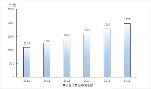 尼日利亚的外债和国内债务总额在2018年上升至24.387万亿