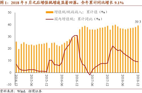 政府计划推出新税 以增加该国的收入