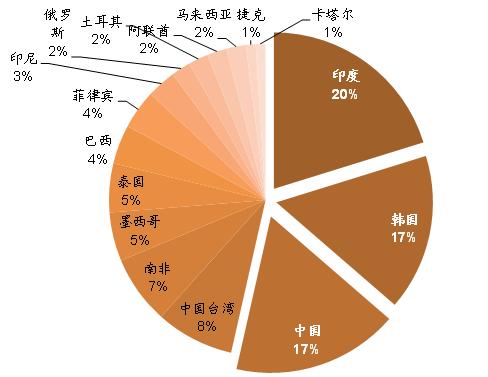 闪电为新兴市场加密交易提供增长途径