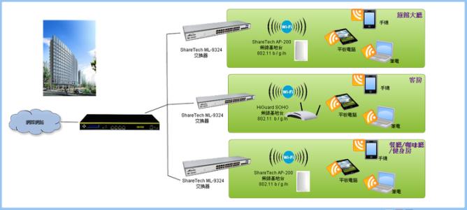 微机械硅传感器制造商Crossbow最近公布了一种无线架构