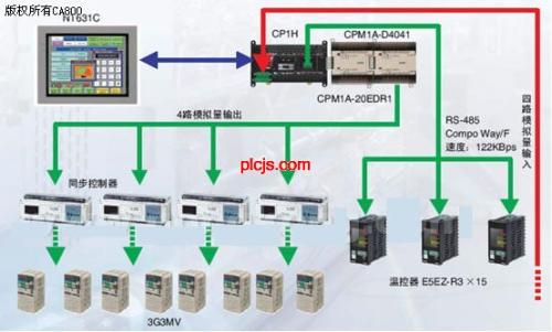 快速提升的下一步虚拟PLC