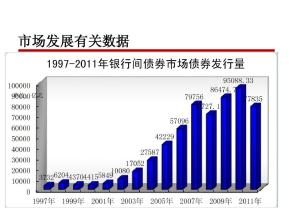 中国的债券市场增加了全球主要指数