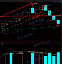 标准普尔500指数上涨 足以延续涨势