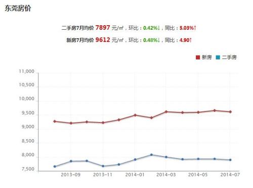 证明澳大利亚房价下滑的图表确实很大