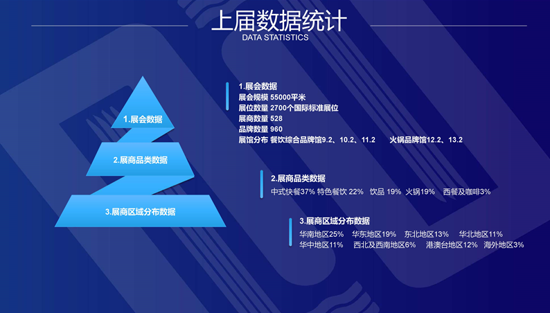 FSDH商业银行预计3月通胀率为11.29％