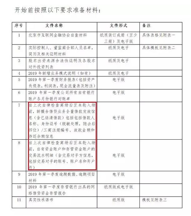 东城地区的P2P平台将于4月18日起 开始新一轮的行政核查