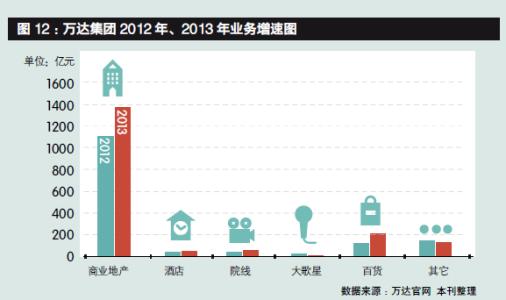 随着竞争加剧流媒体收视率 现金流更为重要