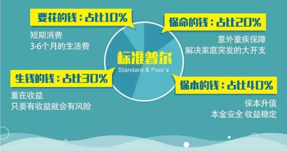 标准普尔500指数增长指数是圣诞节以来最大的标准普尔指数