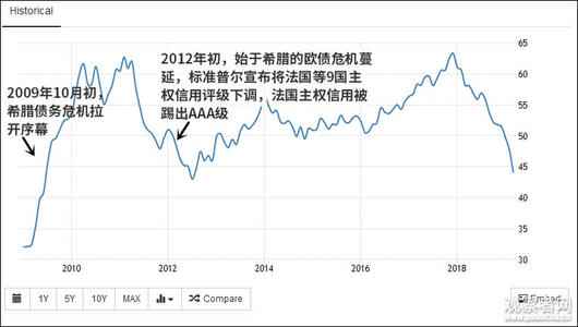 挣扎的德国PMI数据打击欧元股市 德国收益率下降