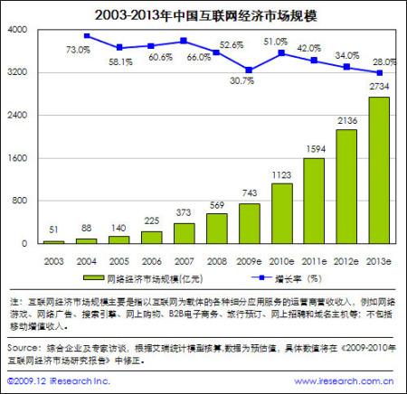 由于中国数据显示经济复苏 亚洲市场松了一口气