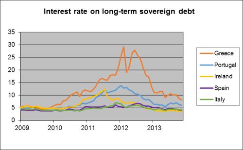 意大利央行的赤字警告意大利国债收益率上涨