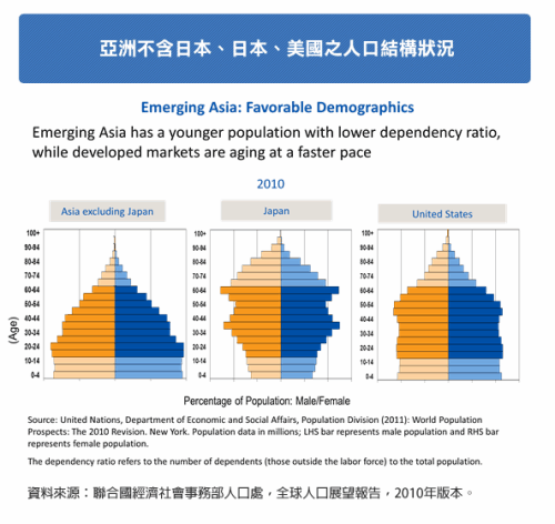 美国的积极经济数据 中国提升情绪