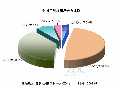 重要的是经济实惠的中端手机可供其他用户花费不多