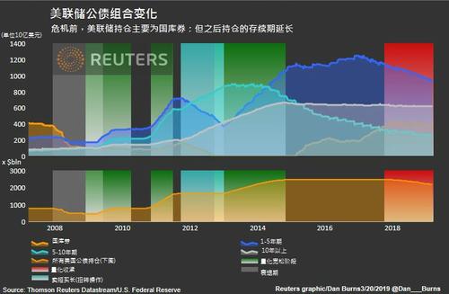 由于要求提高利率 埃及取消了四次国库券的竞标