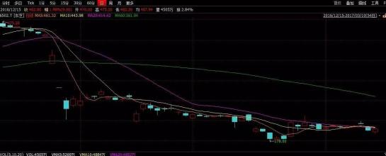 东芝股价下挫20％后标志着一次性亏损数十亿美元